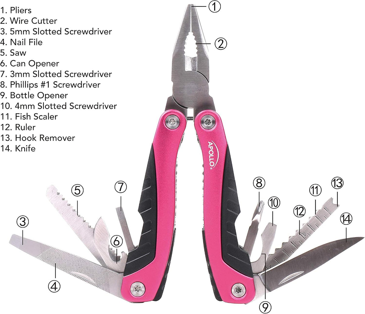 Multitool functions