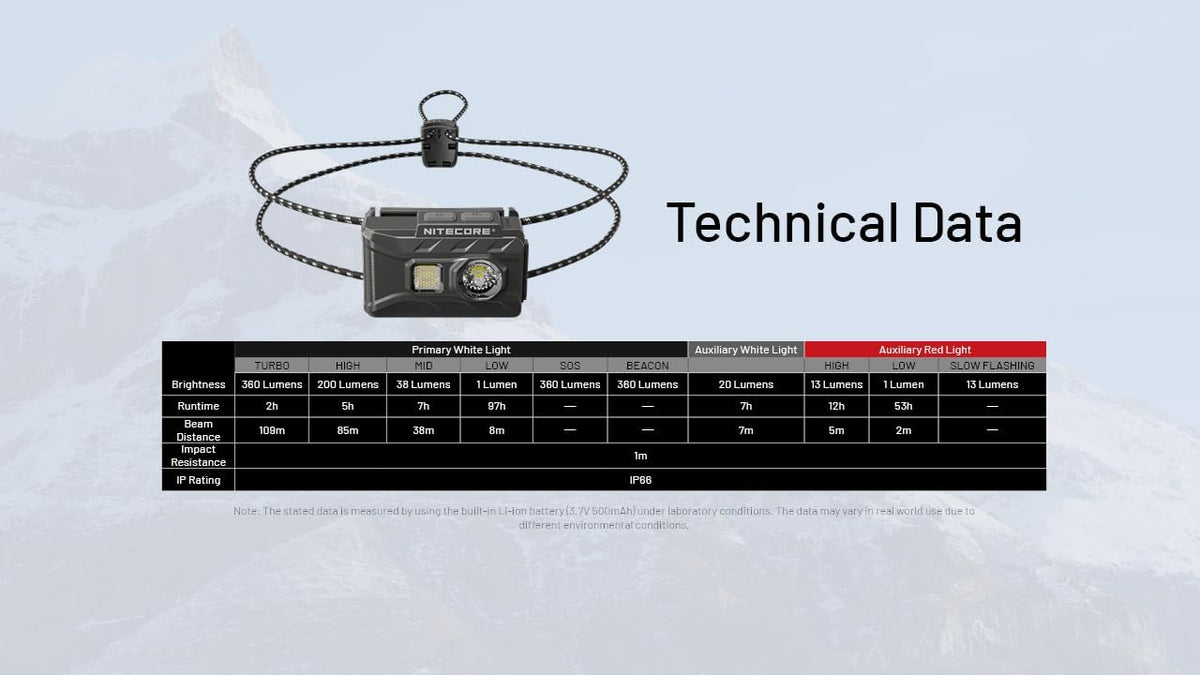 Nitecore NU20 Classic USB-C Backpacking Headlamp