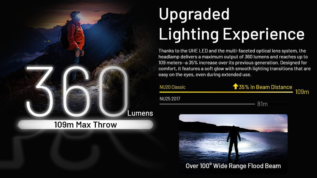 Nitecore NU20 Classic USB-C Backpacking Headlamp