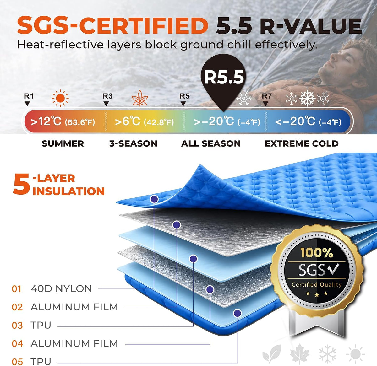Insulated Sleeping Pad Backpacking Ultralight - Sgs-Certified 5.5 High R Value Mat, 4" Thick 75X25” Wide Rectangular Mattress for Camping, 150Kg Capacity, 28Oz, ALUFT R5