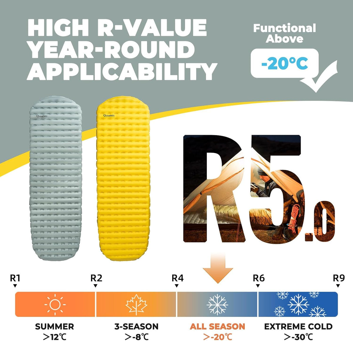 Insulated Sleeping Pad, 17Oz 5.1R-Value for Backpacking